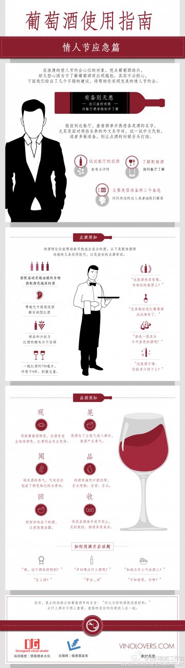 信息图：一张信息图解救不会点葡萄酒的你