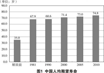 国务院新闻办发表《中国的医疗卫生事业》白皮书
