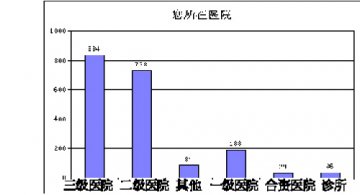 严谨设计与超常规响应