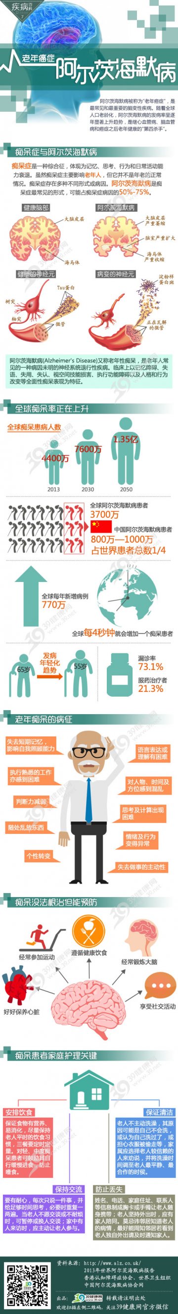 图解老年癌症：阿尔茨海默病