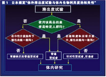 “组合拳”解决审评积压