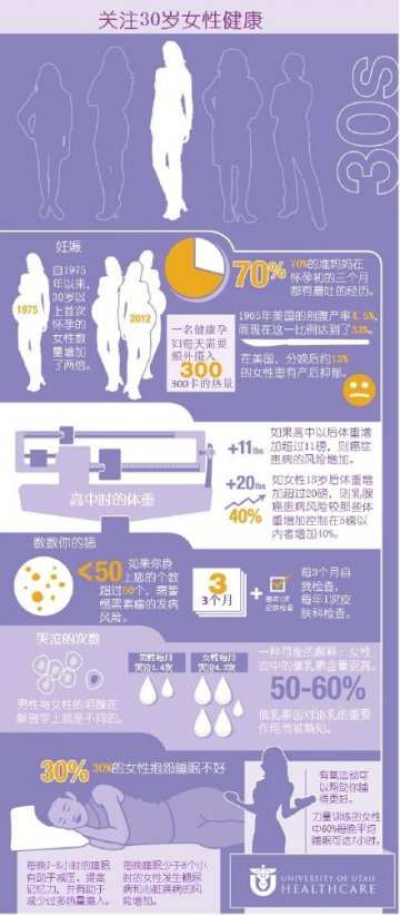 女性30岁以后该如何关爱自己的健康