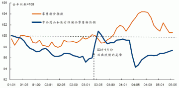 医改撼动药品市场中金公司深入剖析