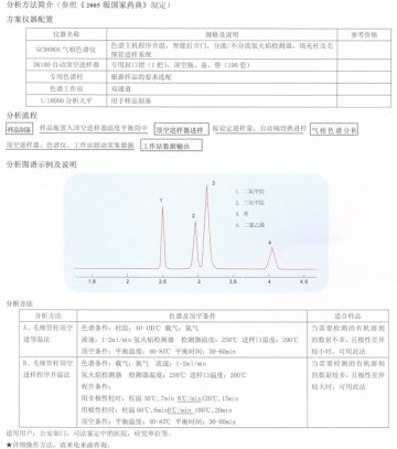 顶空气相色谱法测定药品中残留溶剂含量