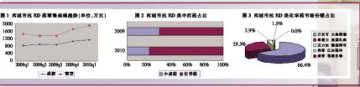 万艾可仍在巅峰上行走