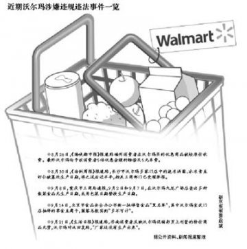 沃尔玛重庆售假绿色猪肉6万公斤 取证困难难索赔