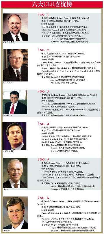 你看你看，CEO的脸