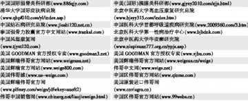 22家违法售药网站曝光