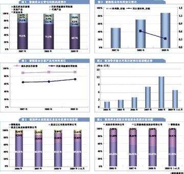骨科新秀誉衡：未来还看营销力与产品力