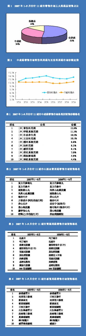 零售市场风雨兼程稳步向前