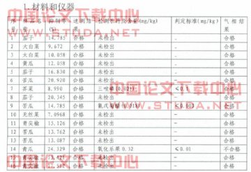 农药残留速测法与气相色谱法的验证与比较分析