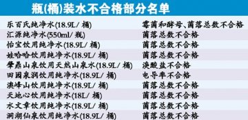 纯净水熏腌制品问题多 饮用水多品牌中招＂菌落总数＂