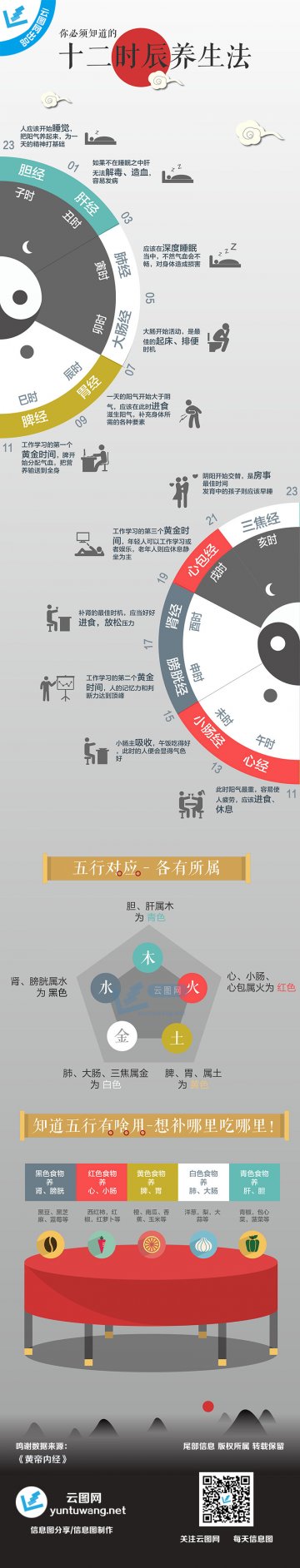信息图：图说十二时辰养生法