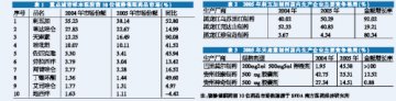 催眠新药睡梦中醒来