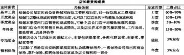 将“辛”比“薪”，才能安心