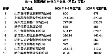 头孢克洛 经典抗生素再续辉煌