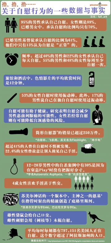 信息图：关于自慰的一些数据与事实