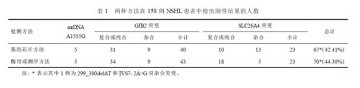 基因芯片技术在非综合征性耳聋快速基因诊断中的应用
