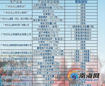 广药回收过期药品 海口15药店可兑换