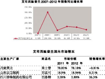 来士普力保王位