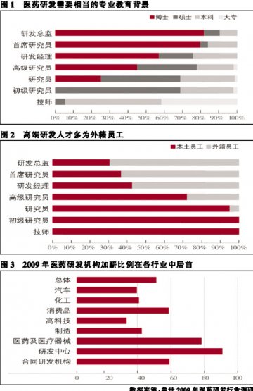 我们需要什么样的研发人才