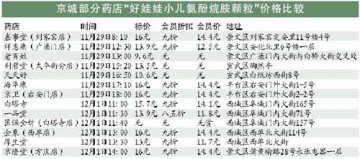 好娃娃小儿氨酚烷胺颗粒 最高差价6.4元