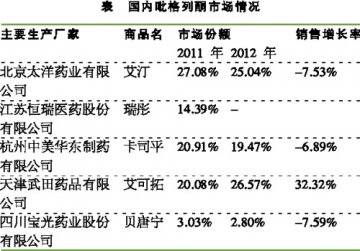 艾可拓中国市场逆袭