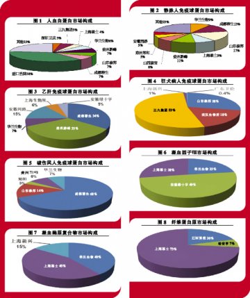血液制品版图或重构