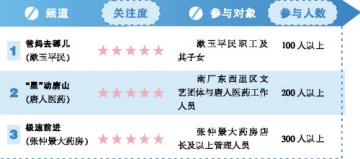 天气热？药店更“热”!