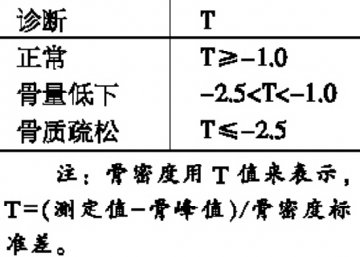 老年骨质疏松：不止是补钙