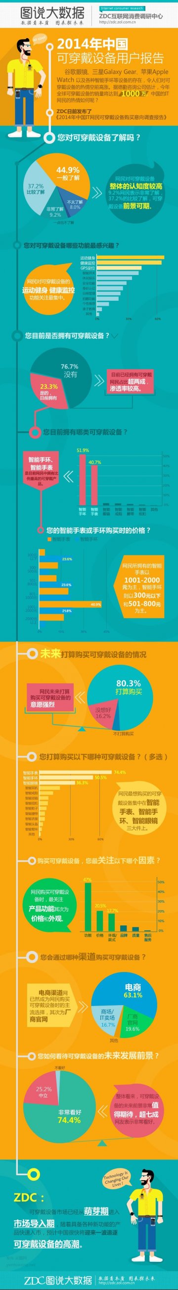 信息图：大家都爱什么奶