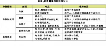 规范抗菌，技术提升疗效