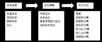 国务院深化医药卫生体制改革领导小组简报（第30期）