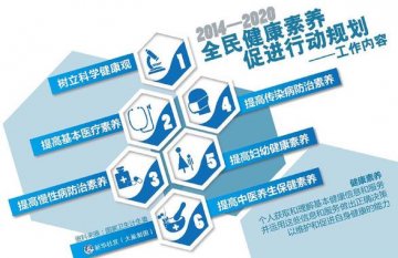 全民健康素养促进行动规划-工作内容（2014-2020年）