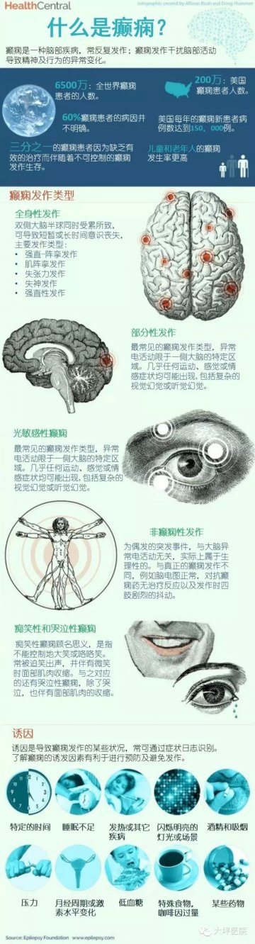 一图读懂什么是癫痫