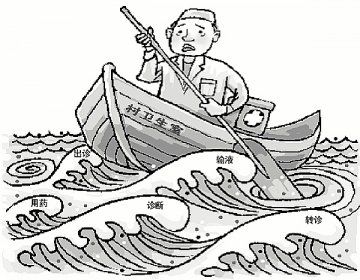 如何规避医疗风险