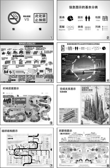 怎样用信息创意制图