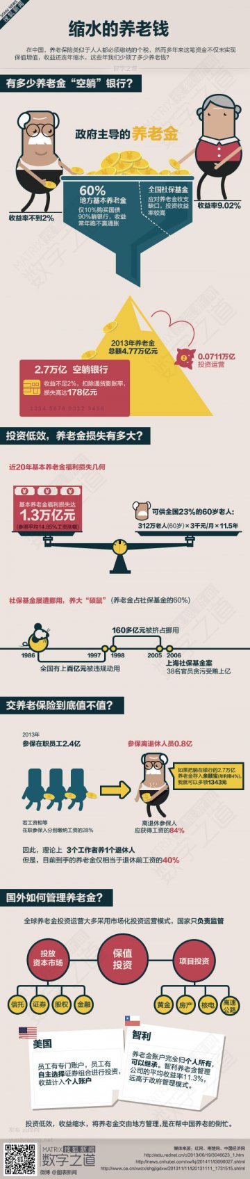 信息图：中国男人，你倦了没？
