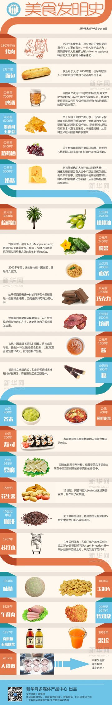 信息图：美食界的发明史