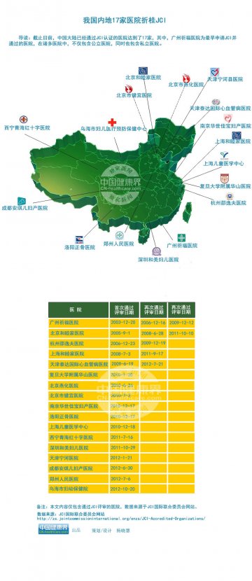 信息图：中国医院通过JCI认证地图