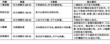 吃对糖，不让甜蜜变忧伤