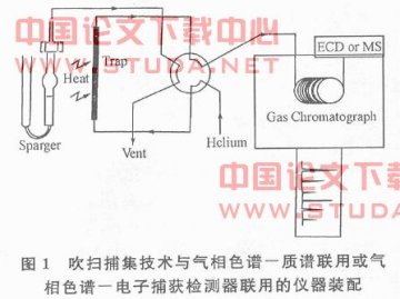 用吹扫捕集法气相色谱质谱联用及电子捕获技术测定水中的三卤甲烷（THMs）