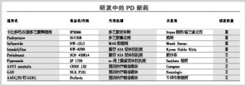 帕金森病在研新药高度个性化
