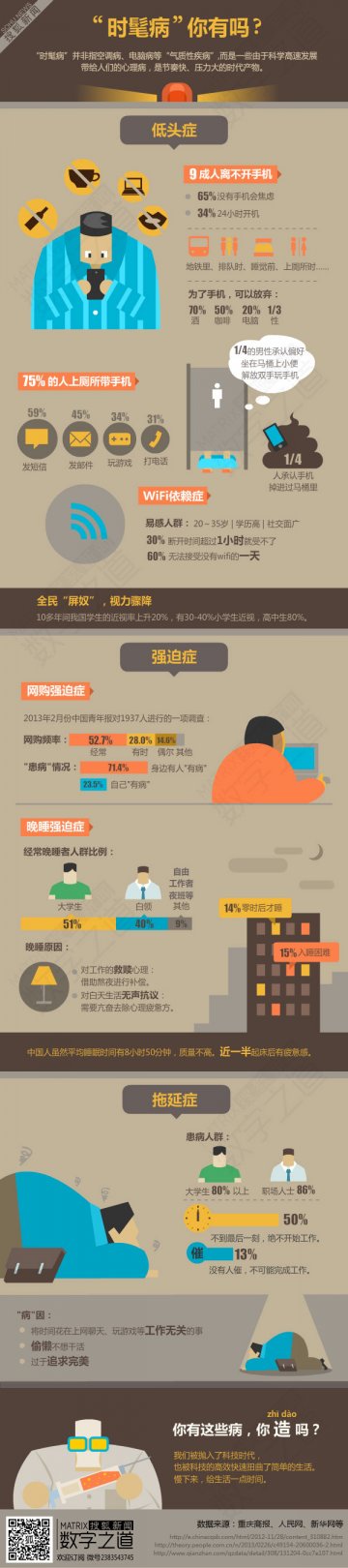 信息图：“时髦病”你有吗啊