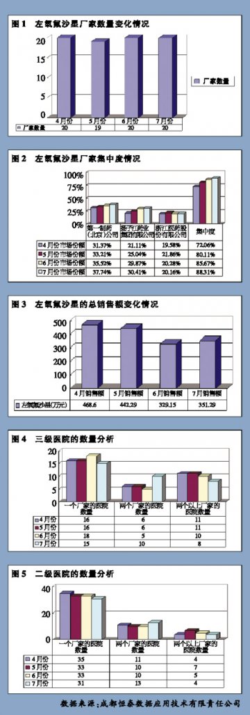 “一品两规”起微澜