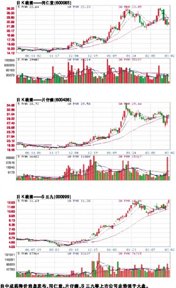 上市公司涛声依旧