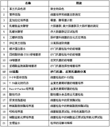 我国SS琼脂的市场初探