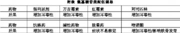 如何“慎”用？