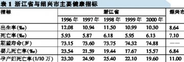 浙江省情景分析调研结果 实战篇