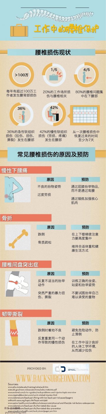 信息图：如何保护你的腰椎